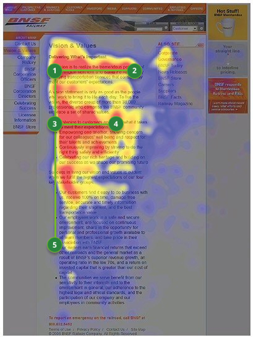 How readers scan read based on eye tracking studies conducted by NNGroup.